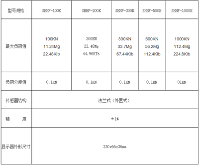 法蘭式數(shù)顯推拉力計在食品企業(yè)配套設(shè)備中的應(yīng)用與優(yōu)勢